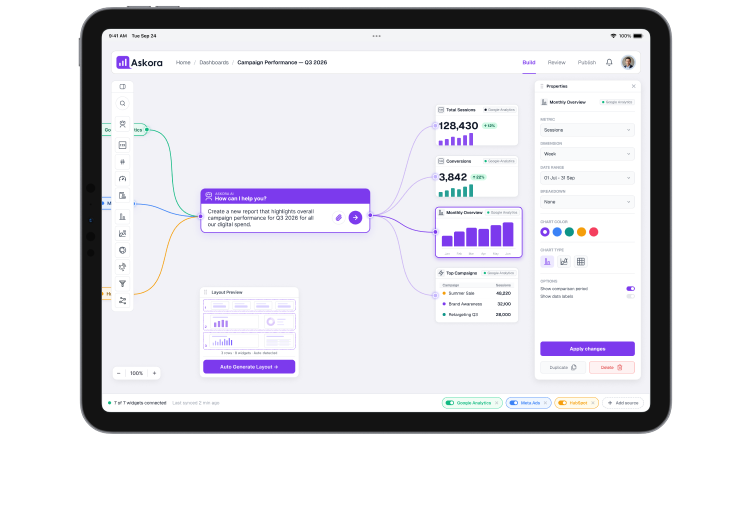 Askora AI